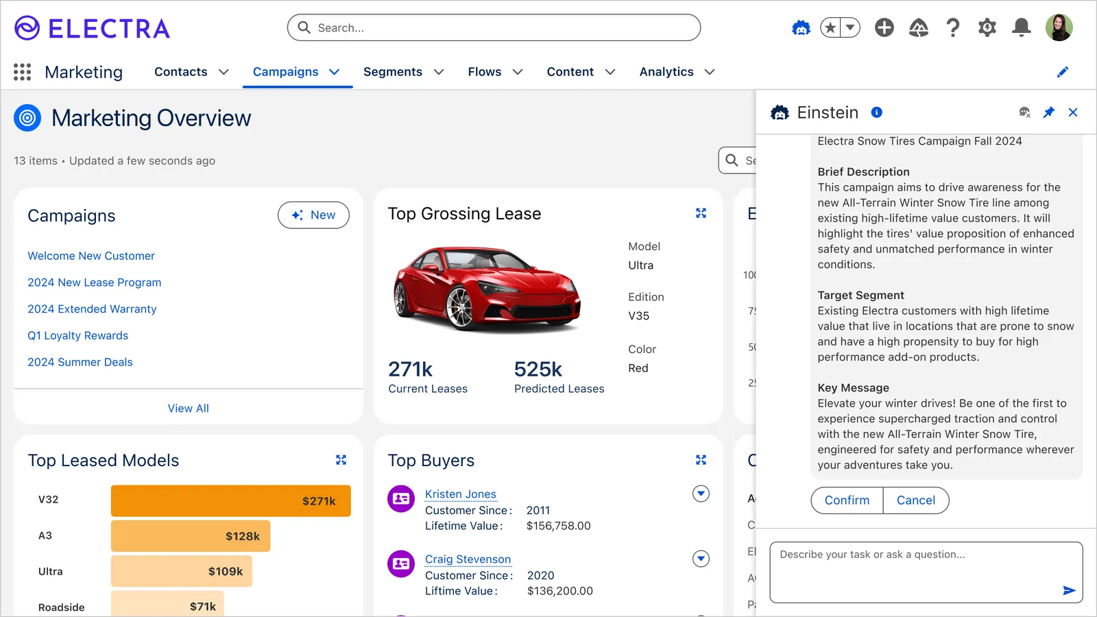 Agentforce Campaign Optimizer view in Salesforce